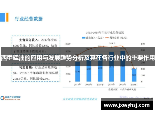 西甲硅油的应用与发展趋势分析及其在各行业中的重要作用